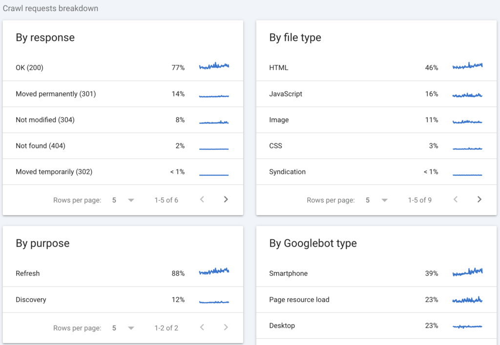 Crawling - Data Bloo Glossary